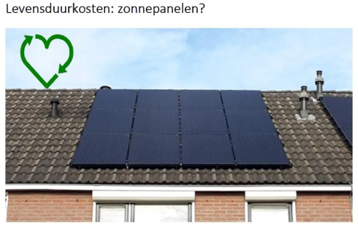 Schermafbeelding Levensduur publicatie