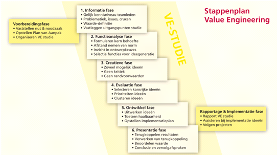 VM stappenplan